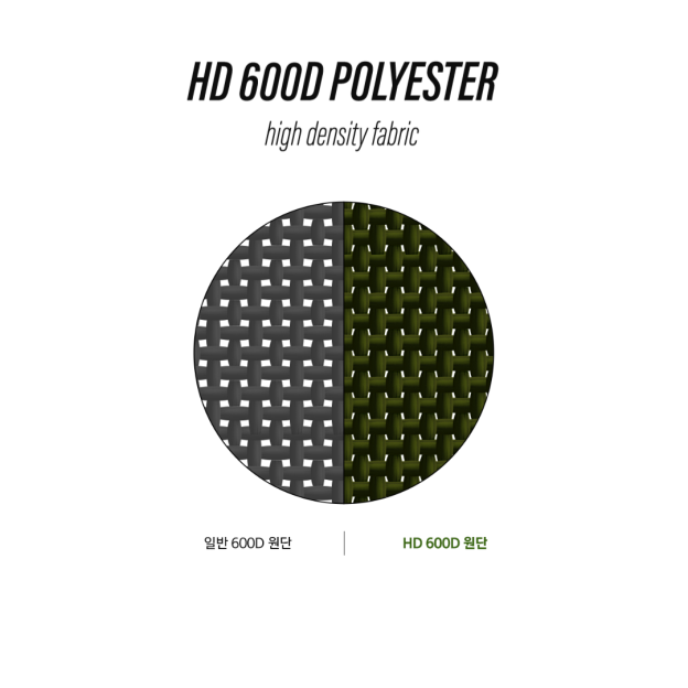 KZM Field Multi Giant Tool Bag