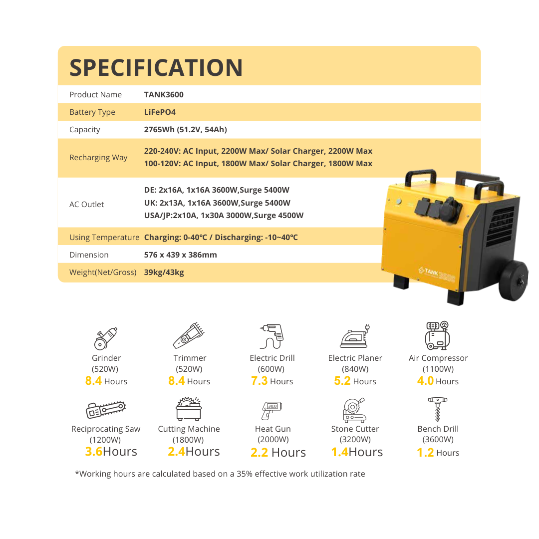 NEG Portable Power Station TANK 3600 - 2765Wh