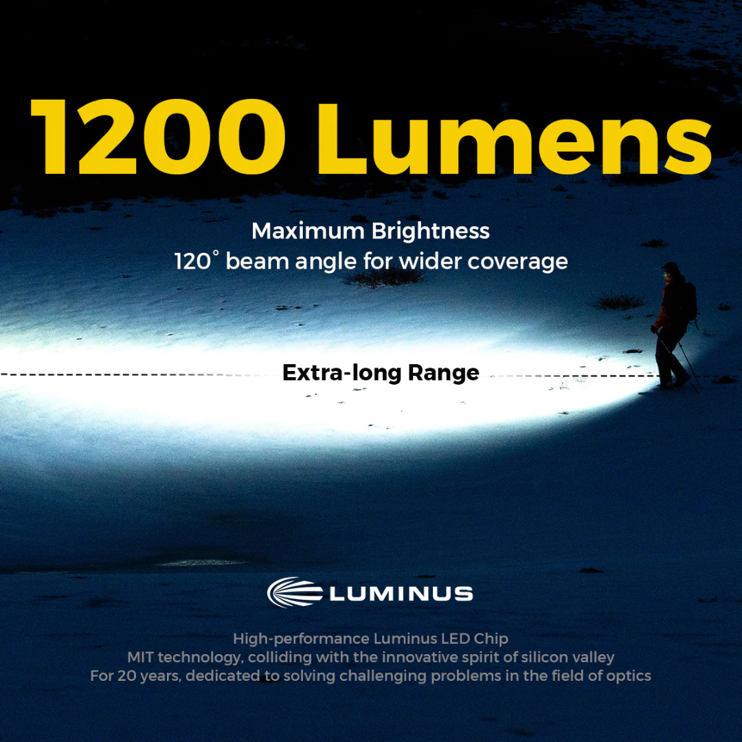 Flextail Zero Flashlight 1200LM+ EDC Case