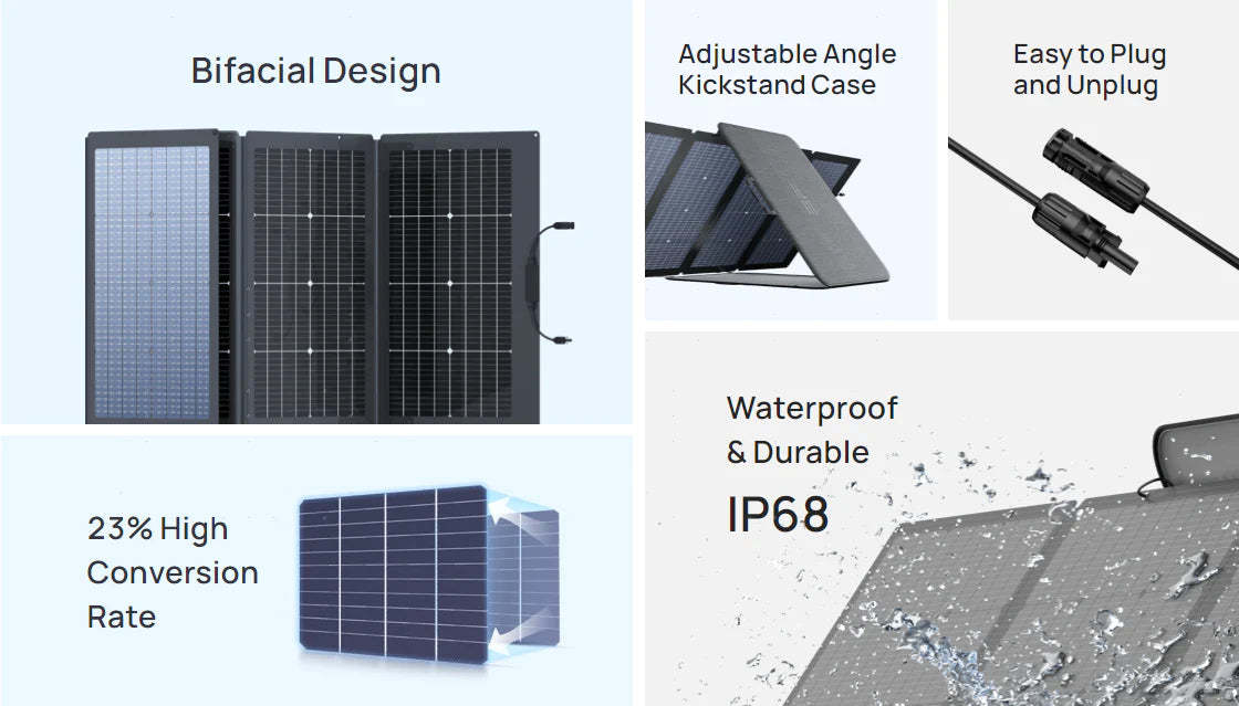 EcoFlow 220W Bifacial Solar Panel-Goritta Works Sdn. Bhd. 202501017603 (1619017-X)