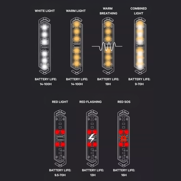 ShineTrip #05 Series Wind Rope Warning Light