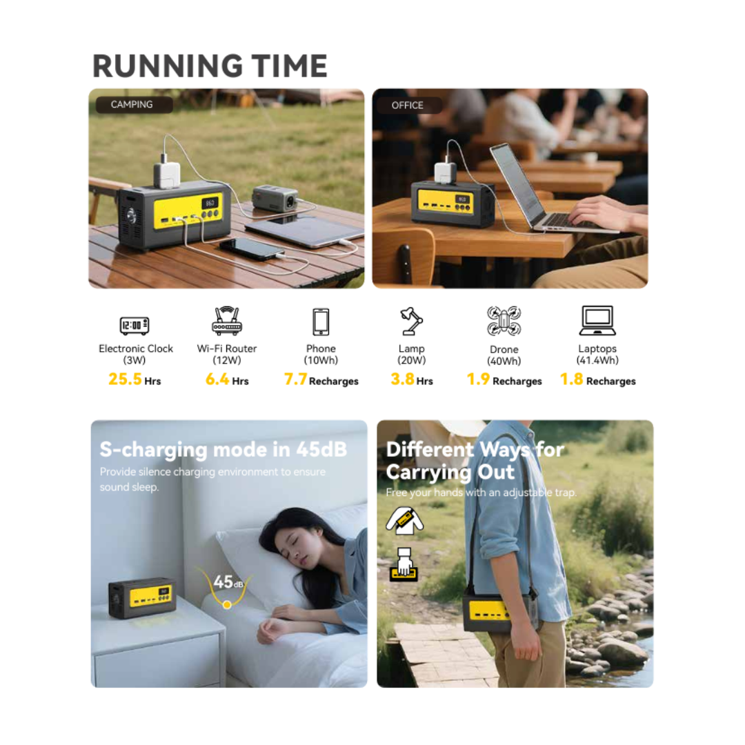 NEG Portable Power Station Infinity 100 with 10W Solar Panel Storage Bag