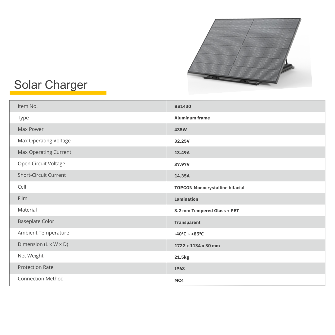 NEG Backyard Solar Charger BS1430 -432W