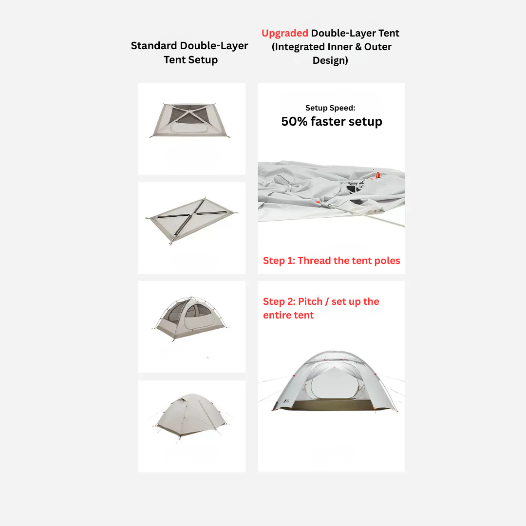 (Upgraded)Mobi Garden QR Tent 2 30D - Blue