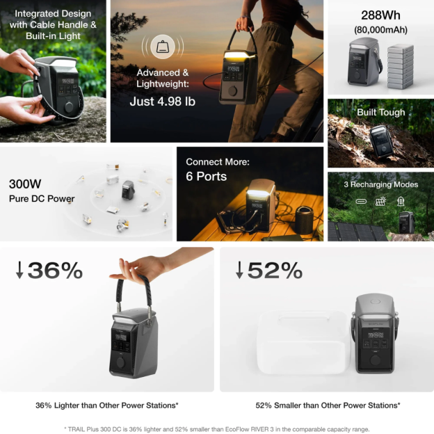 EcoFlow TRAIL 300 Plus DC Lightweight Portable Power Station 188Wh