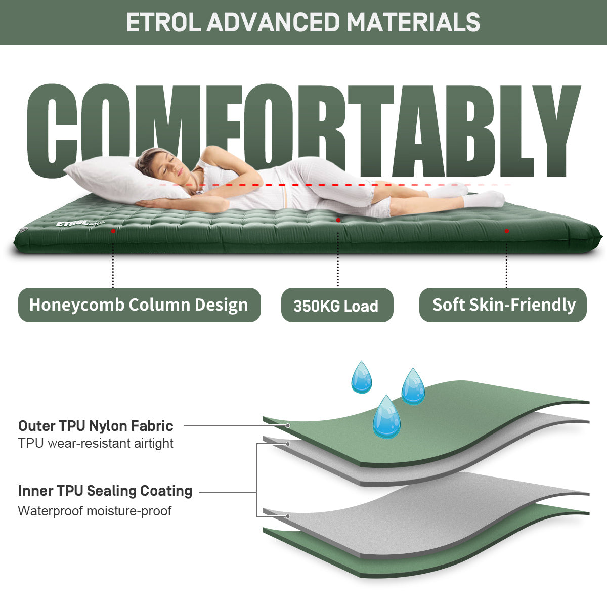 Etrol Whale Double Inflatable Sleeping Pad-Goritta Works Sdn. Bhd. 202501017603 (1619017-X)