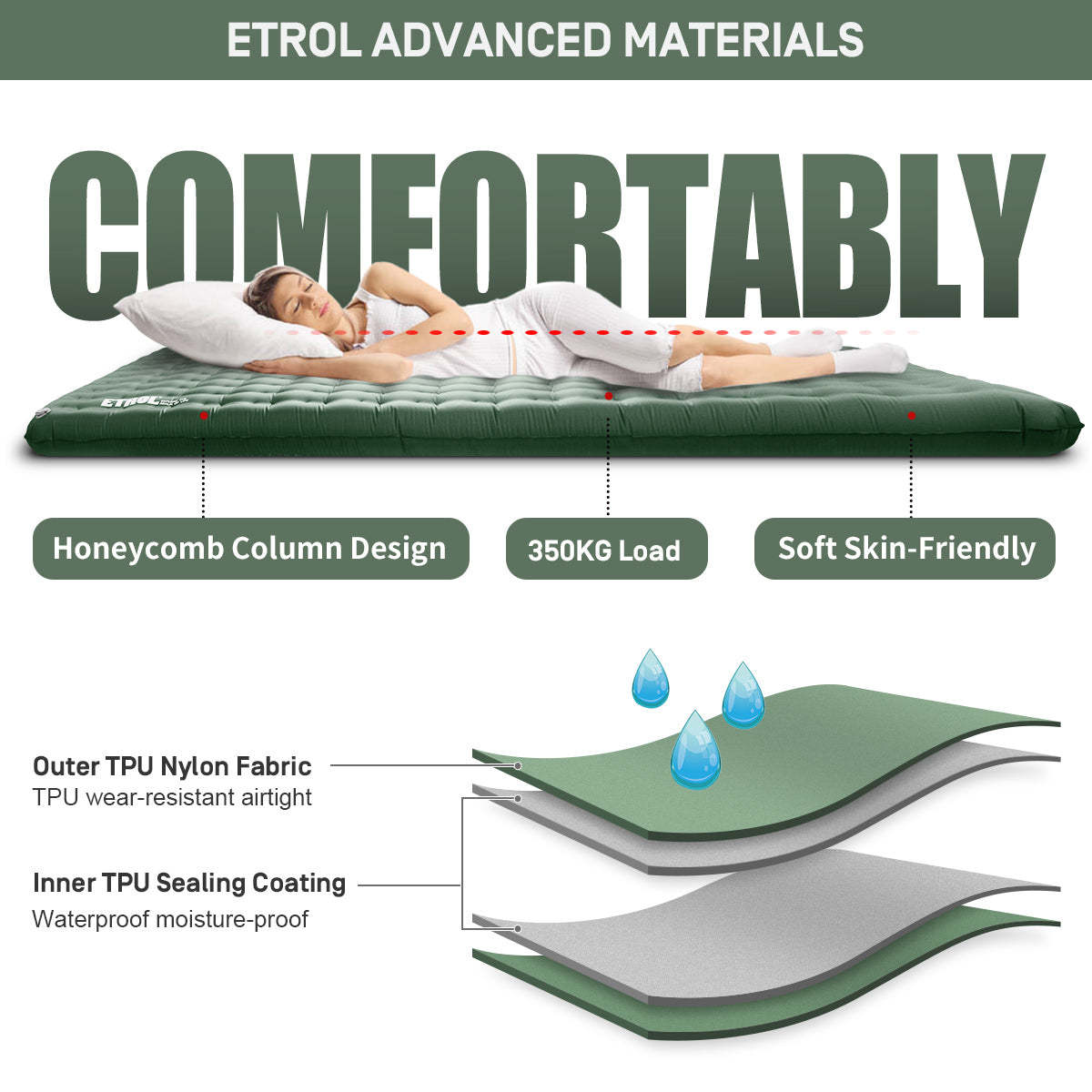 Etrol Whale Double Inflatable Sleeping Pad-Goritta Works Sdn. Bhd. 202501017603 (1619017-X)