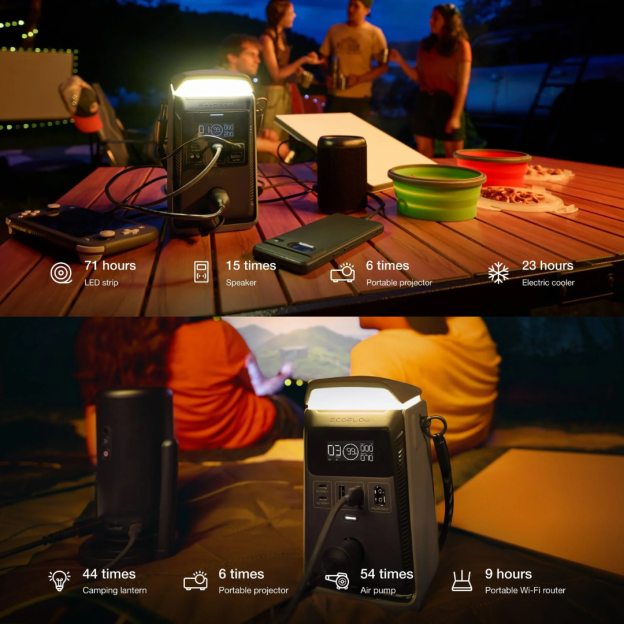 EcoFlow TRAIL 300 Plus DC Lightweight Portable Power Station 188Wh