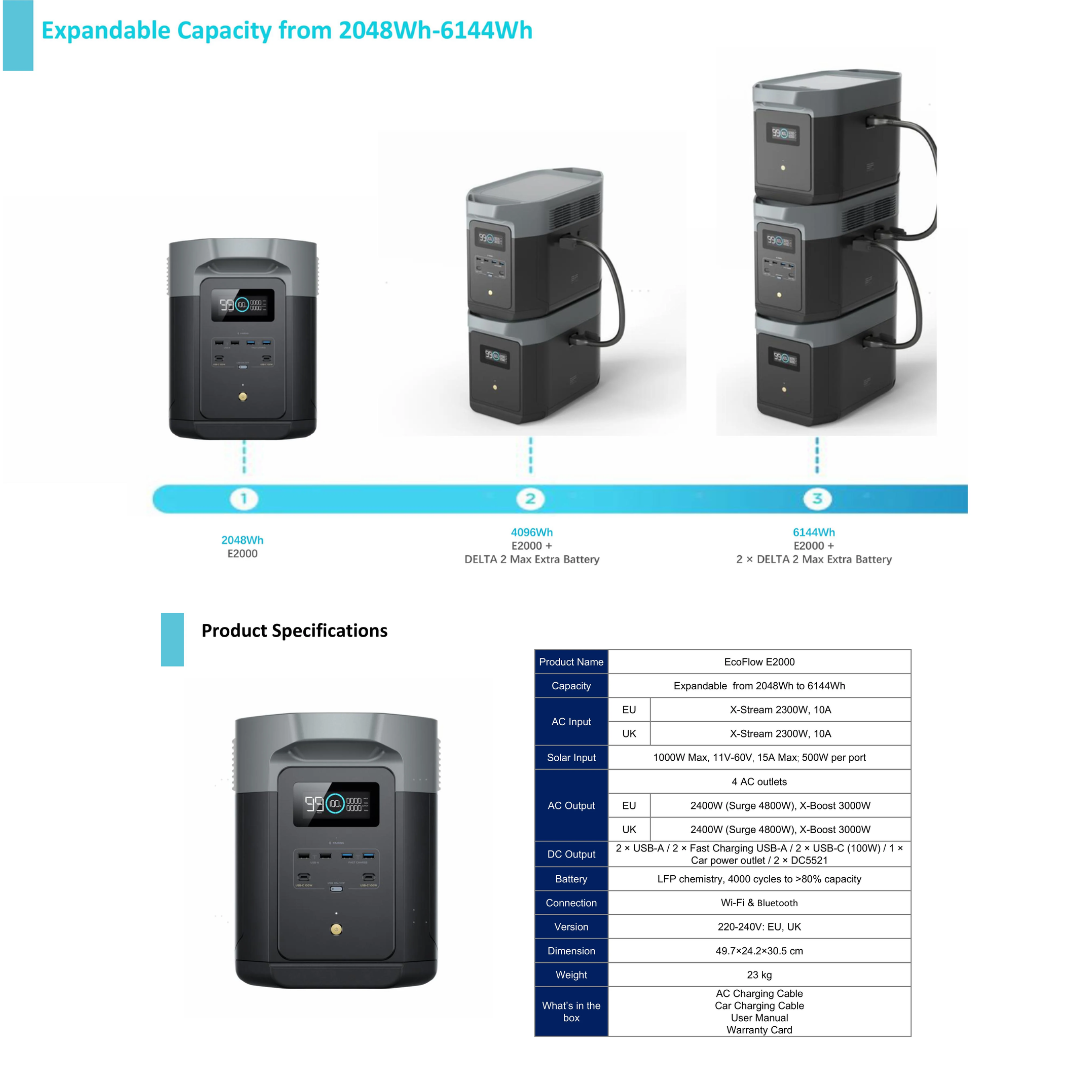 EcoFlow E2000 (UK) Portable Power Station  2048Wh
