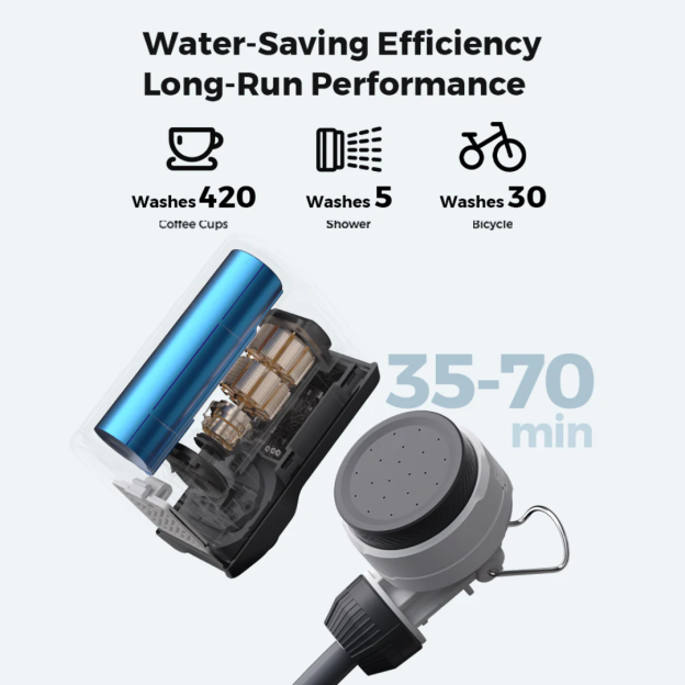 Flextail Tiny Shower - Portable & High-Pressure Waterfall Flow