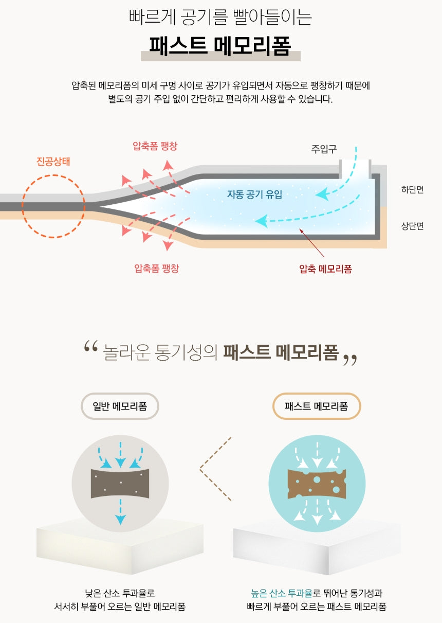 KZM Air Bump Double Self Fulfilling Mat 7.5T-Goritta Works Sdn. Bhd. 202501017603 (1619017-X)
