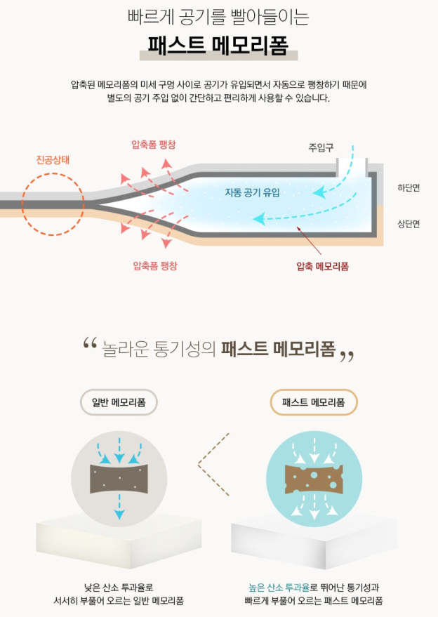 KZM Air Bump Double Self Fulfilling Mat 7.5T-Goritta Works Sdn. Bhd. 202501017603 (1619017-X)