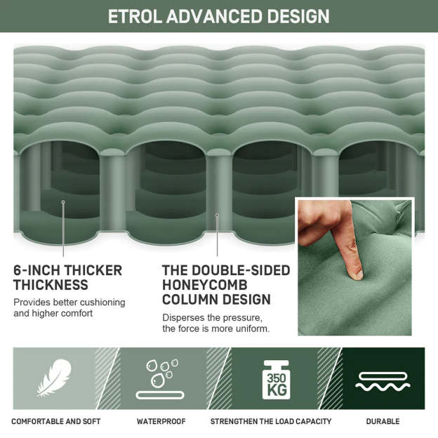 Etrol Whale Double Inflatable Sleeping Pad-Goritta Works Sdn. Bhd. 202501017603 (1619017-X)