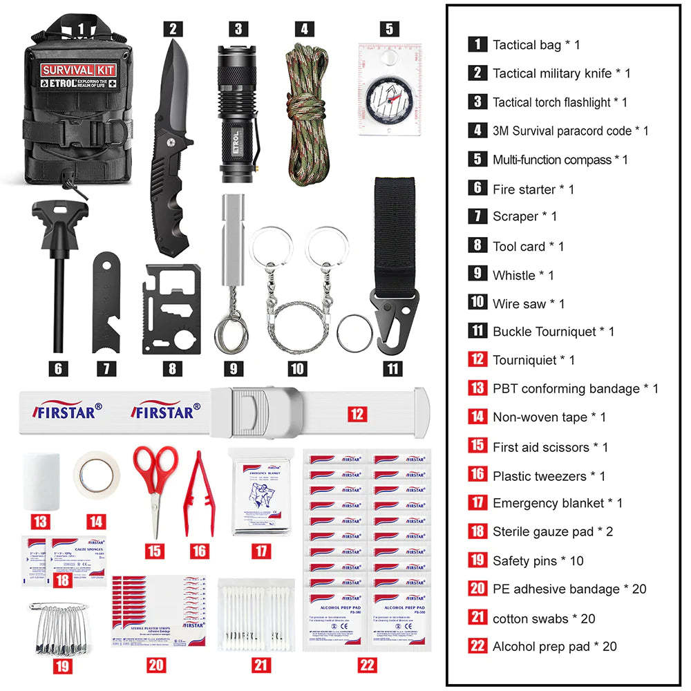 Etrol Beaver Survival Kit Full Set - Black-Goritta Works Sdn. Bhd. 202501017603 (1619017-X)