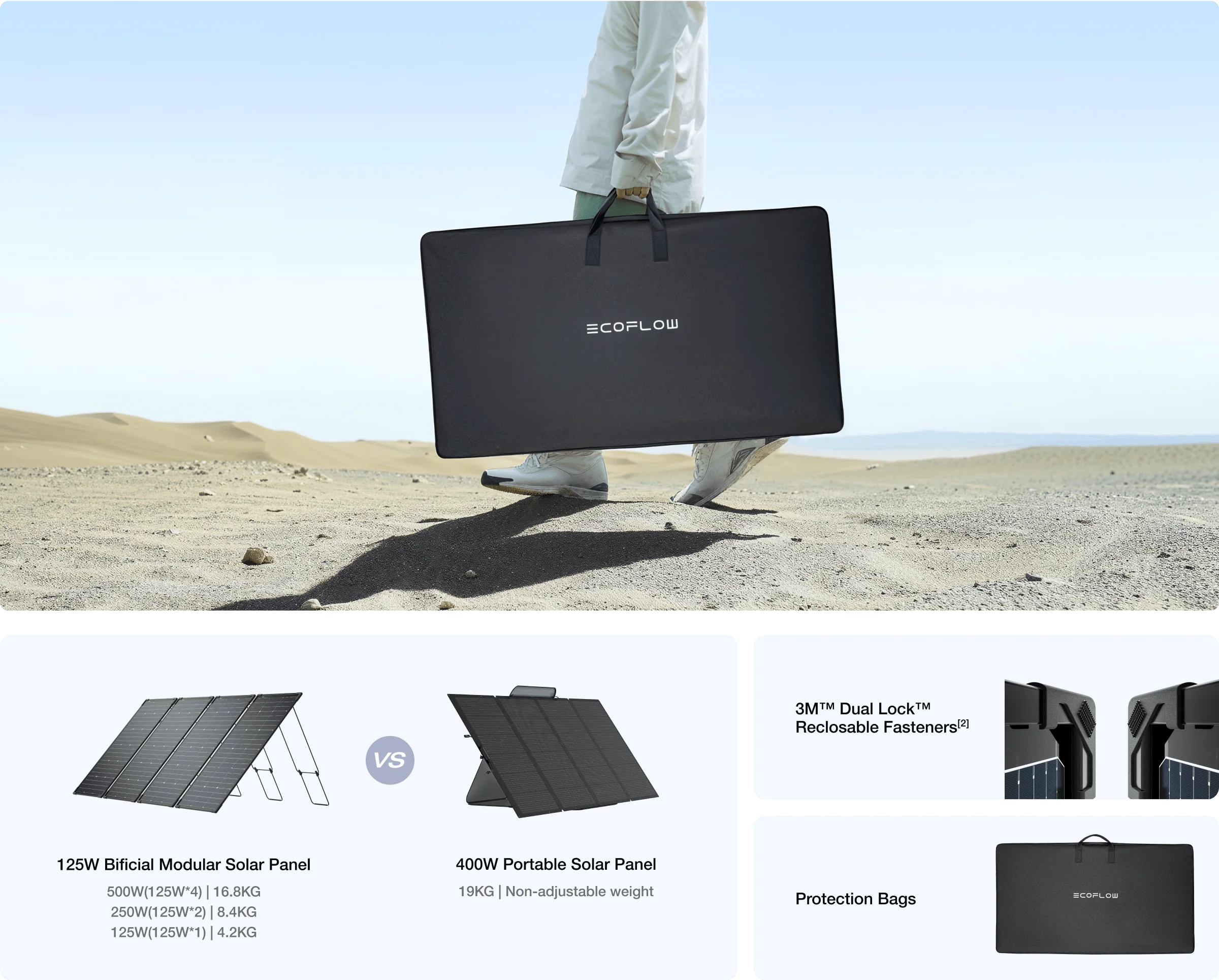 EcoFlow 125W Bifacial Modular Solar Panel