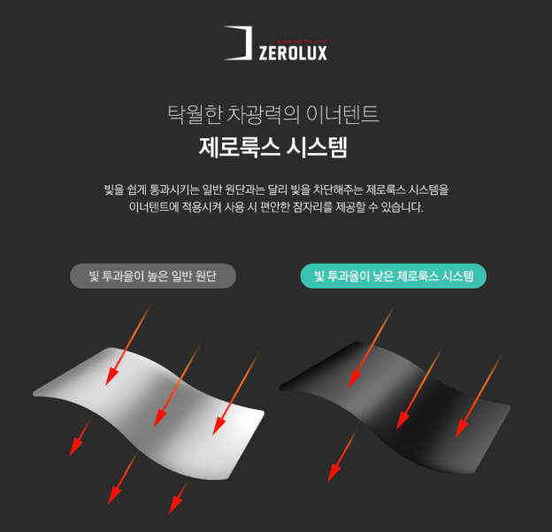 KZM Aster Dome Neo 3 - 4 person tent-Goritta Works Sdn. Bhd. 202501017603 (1619017-X)