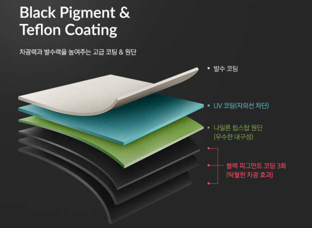 KZM X9 4-5 person tent-Goritta Works Sdn. Bhd. 202501017603 (1619017-X)