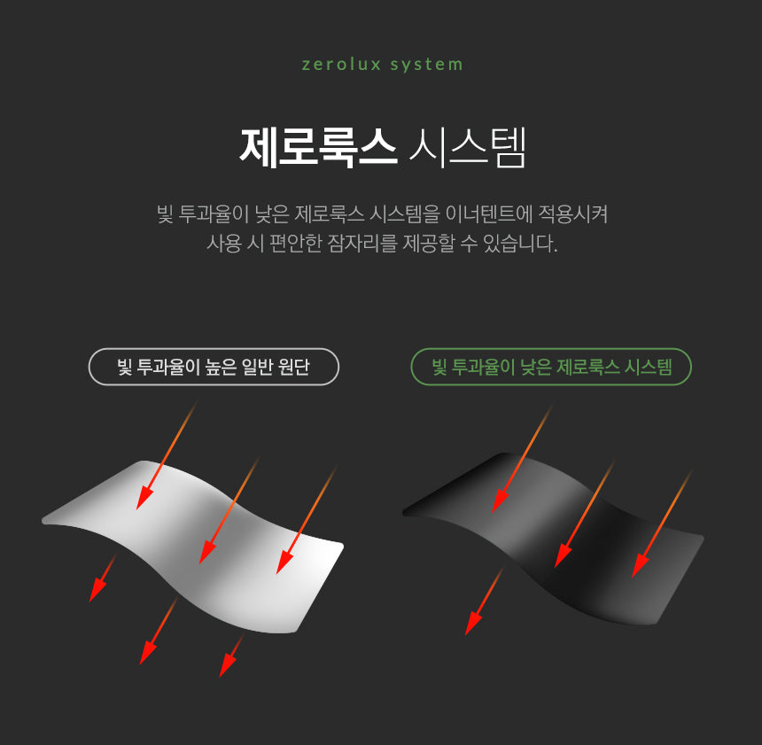 KZM Vanguard Submarine 4-5 person Tent-Goritta Works Sdn. Bhd. 202501017603 (1619017-X)