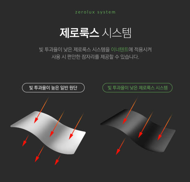 KZM Attica GT 4-5 person tent-Goritta Works Sdn. Bhd. 202501017603 (1619017-X)