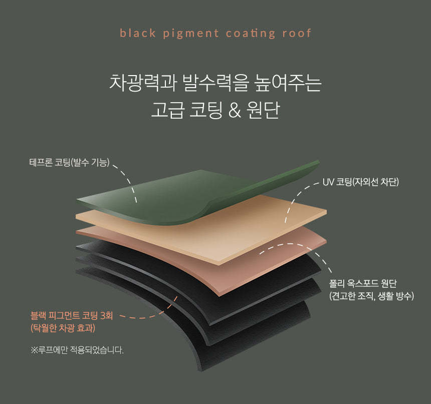 KZM Attica GT 4-5 person tent-Goritta Works Sdn. Bhd. 202501017603 (1619017-X)