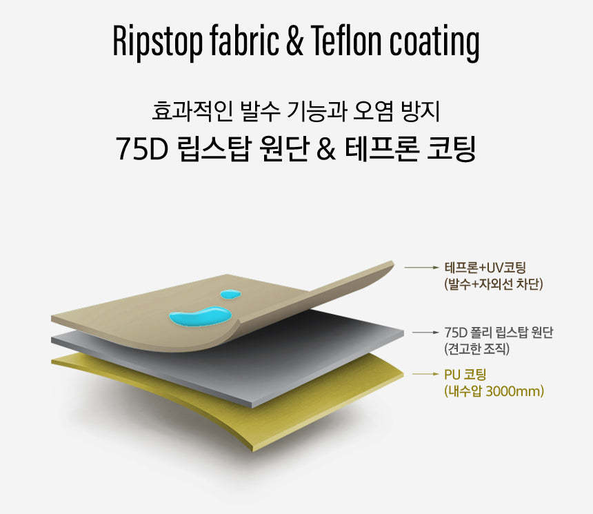 KZM Gotland Swell House Tent-Goritta Works Sdn. Bhd. 202501017603 (1619017-X)