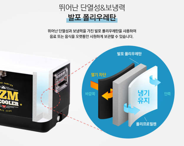 KZM Ice Cooler 51L-Goritta Works Sdn. Bhd. 202501017603 (1619017-X)