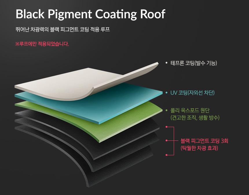 KZM Geopath 4-5 Person Tent - Gray-Goritta Works Sdn. Bhd. 202501017603 (1619017-X)