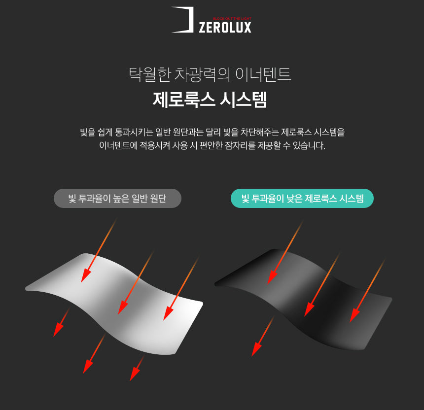 KZM Geopath 4-5 Person Tent - Gray-Goritta Works Sdn. Bhd. 202501017603 (1619017-X)