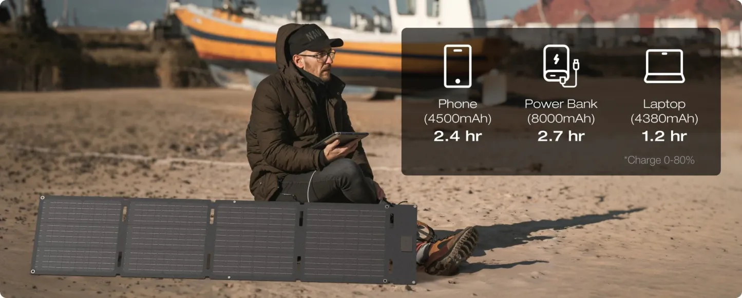 EcoFlow 60W Portable Solar Panel (Type-C)