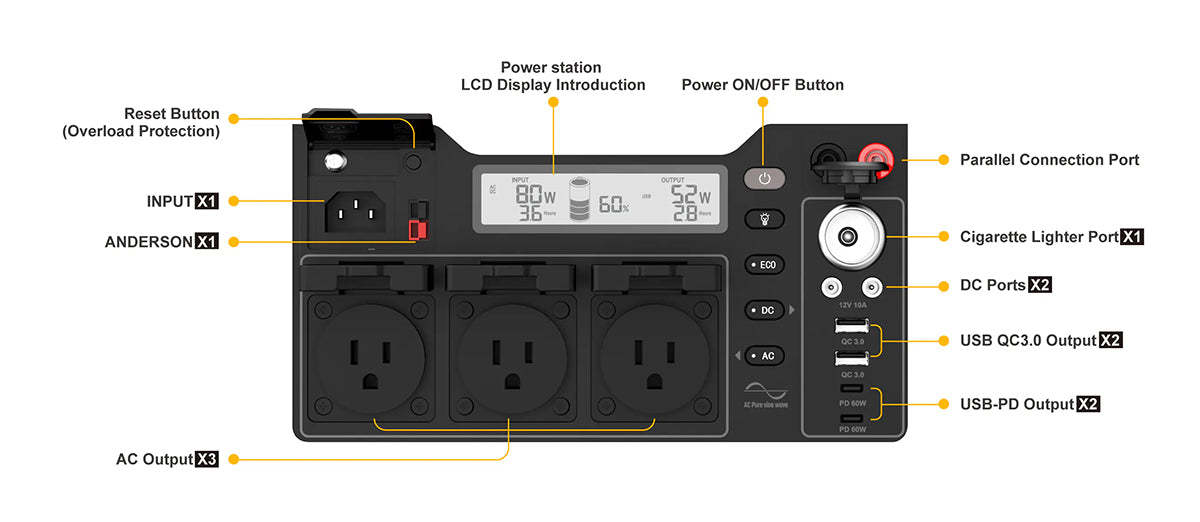 NEG Portable Power Station Master 2200 - 1944Wh