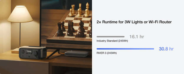 EcoFlow RIVER 3 UPS Portable Power Station 245Wh | 600W