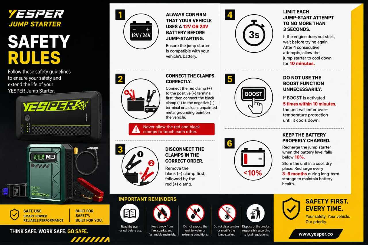 YESPER (Jump Starter + Air Pump) Almighty M3 - 8000mAh