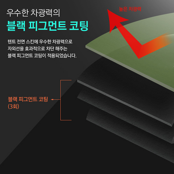 KZM X5 4 Person Tent-Goritta Works Sdn. Bhd. 202501017603 (1619017-X)