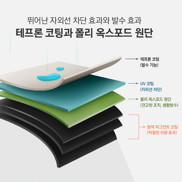 KZM X5 4 Person Tent-Goritta Works Sdn. Bhd. 202501017603 (1619017-X)