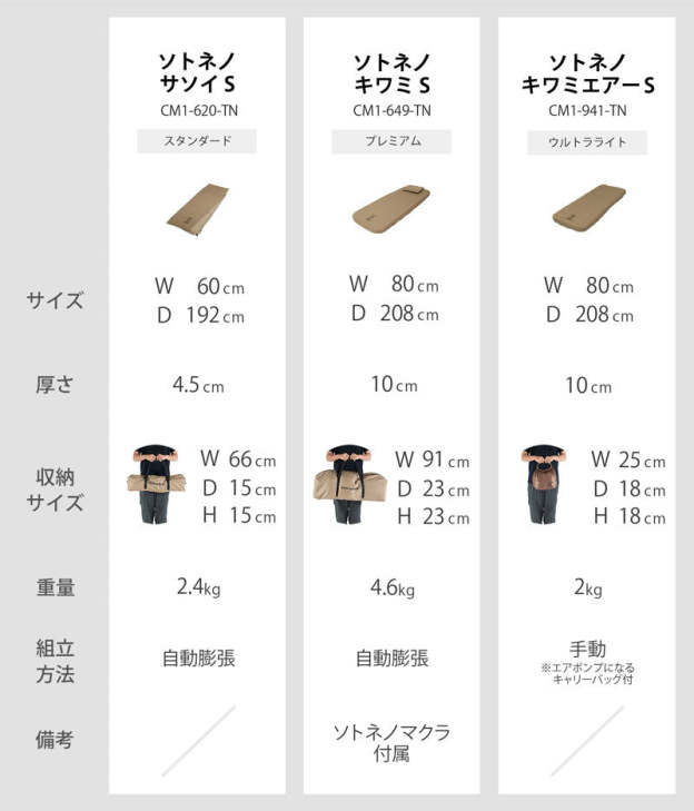 DoD Sotone No Kiwami S-Goritta Works Sdn. Bhd. 202501017603 (1619017-X)