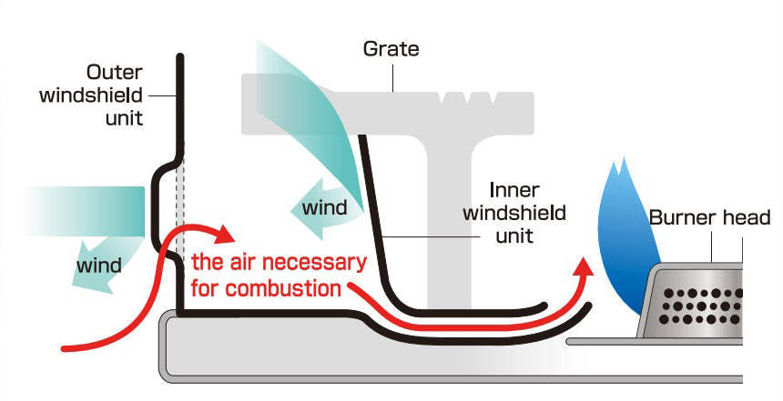 Iwatani Tafumaru JR Outdoor Stove - Olive