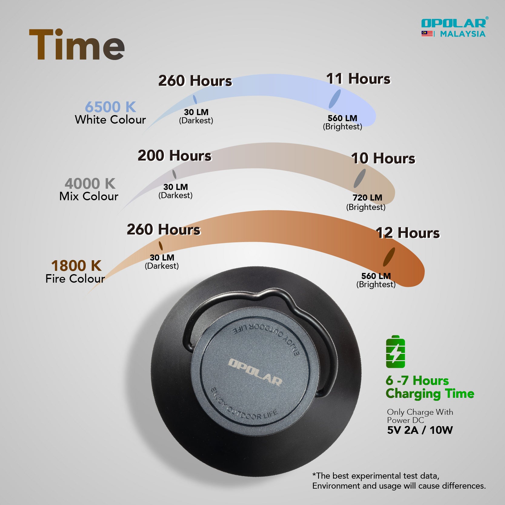 Opolar Camping Retro Light IP45 | 10000mAh-Goritta Works Sdn. Bhd. 202501017603 (1619017-X)