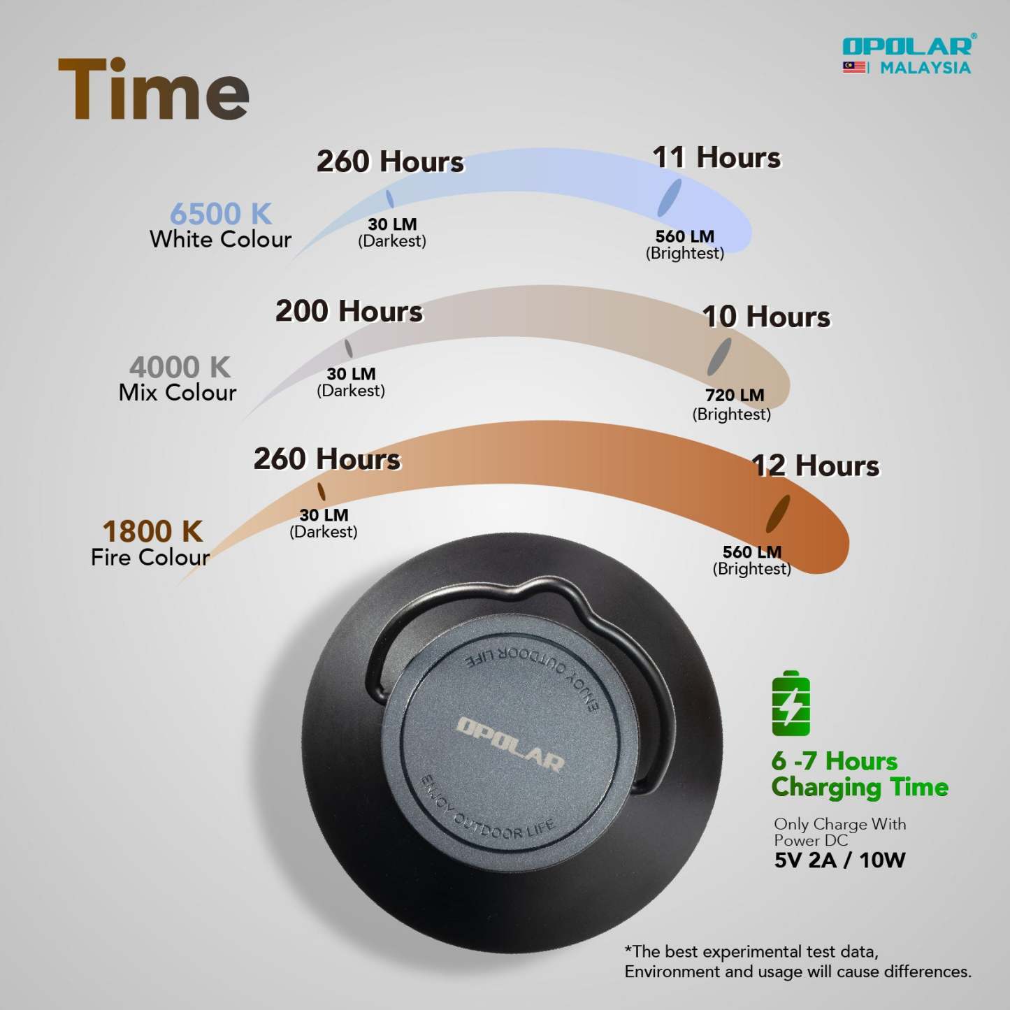 Opolar Camping Retro Light IP45 | 10000mAh-Goritta Works Sdn. Bhd. 202501017603 (1619017-X)