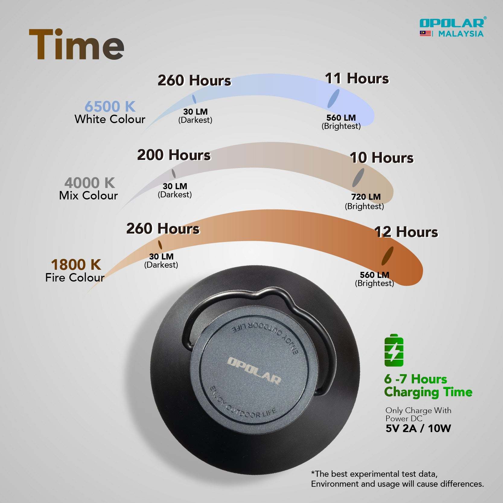 Opolar Camping Retro Light IP45 | 10000mAh-Goritta Works Sdn. Bhd. 202501017603 (1619017-X)