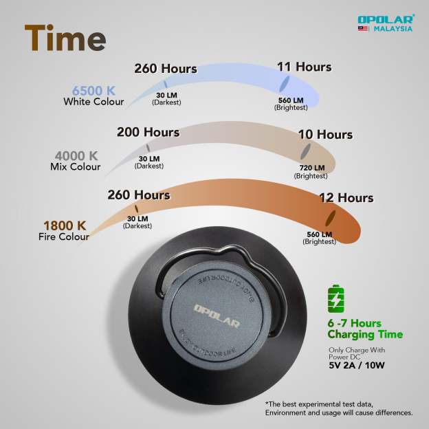 Opolar Camping Retro Light IP45 | 10000mAh-Goritta Works Sdn. Bhd. 202501017603 (1619017-X)