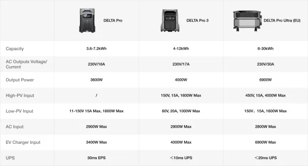 EcoFlow DELTA Pro Ultra Power Station (Starter Kit)