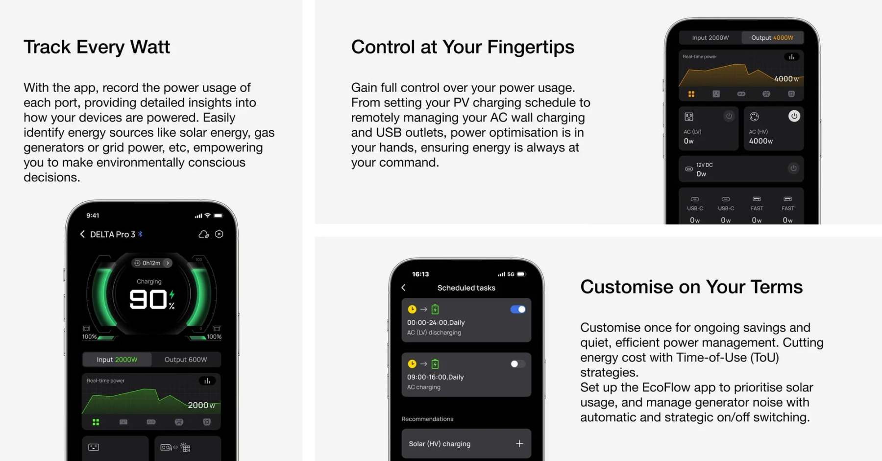 EcoFlow DELTA Pro 3 Portable Power Station 4096Wh