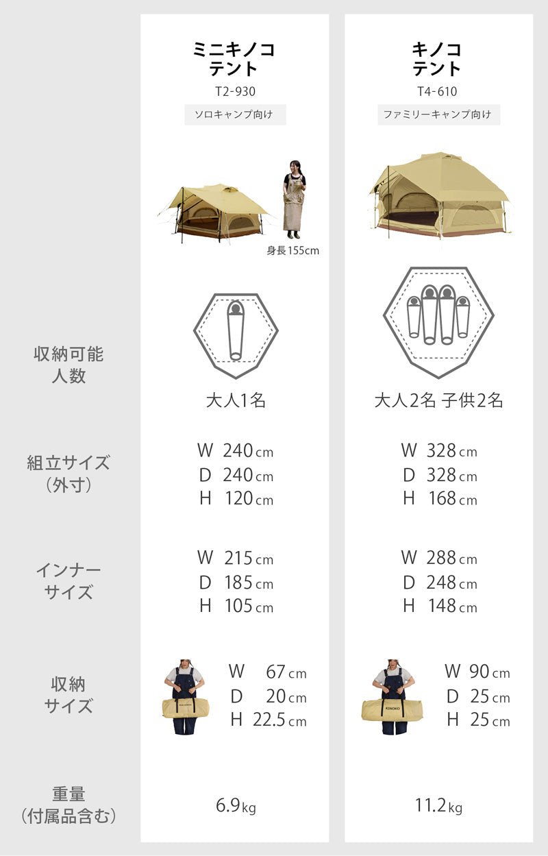 DoD Kinoko 4 person Tent - Khaki-Goritta Works Sdn. Bhd. 202501017603 (1619017-X)