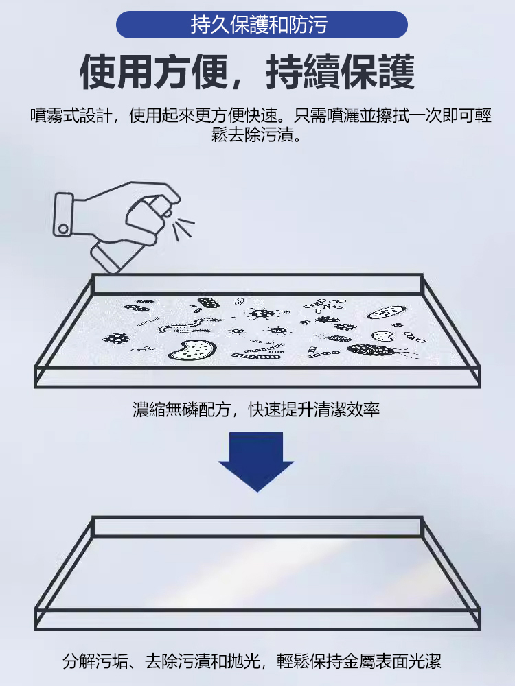 【快速除鏽】強力鋼鐵除鏽劑