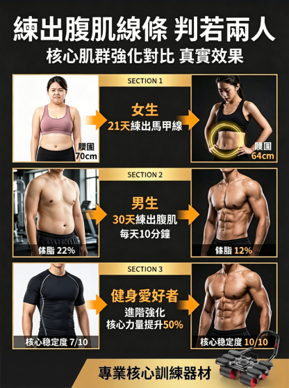 【3天瘦全身】自動回彈省力健腹輪