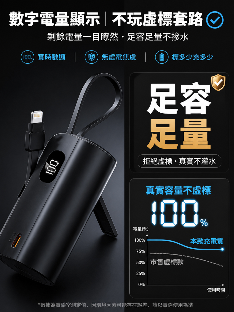 【可上飛機】超輕自備線行動電源