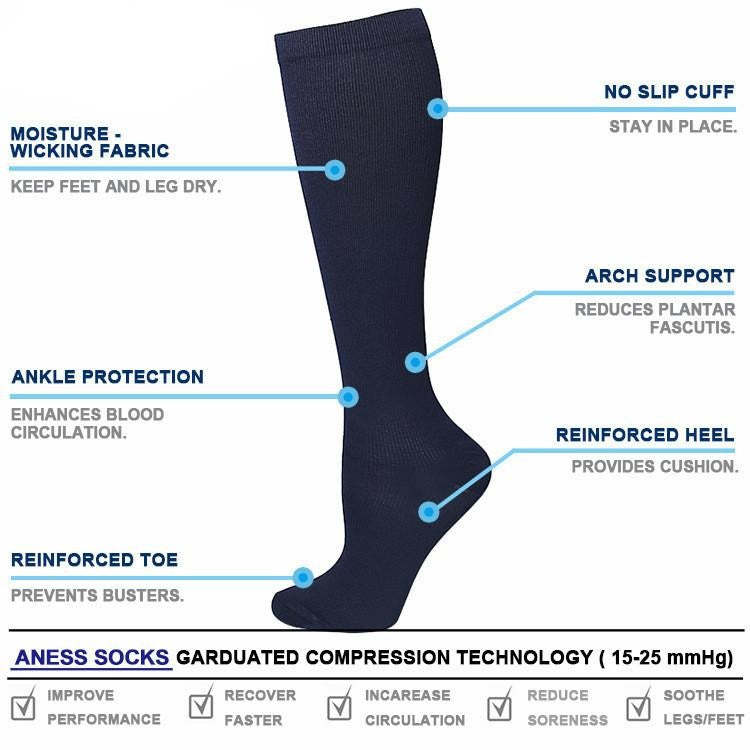 (3 PAIRS) Graduated Compression Socks Knee High Support Stockings