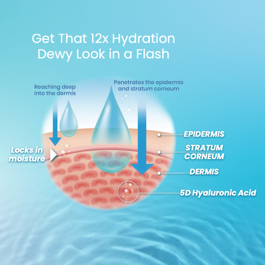 JOSERISTINE H2O Hydrating Face Mask Box Set 5's