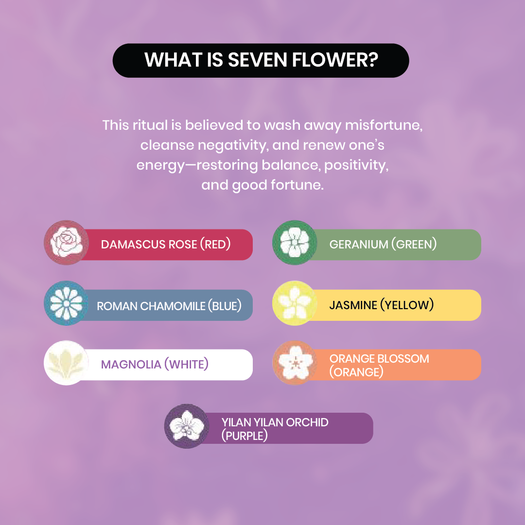 JOSERISTINE Seven Flowers Gift Box Set - Shower Gel + Shampoo + Spray