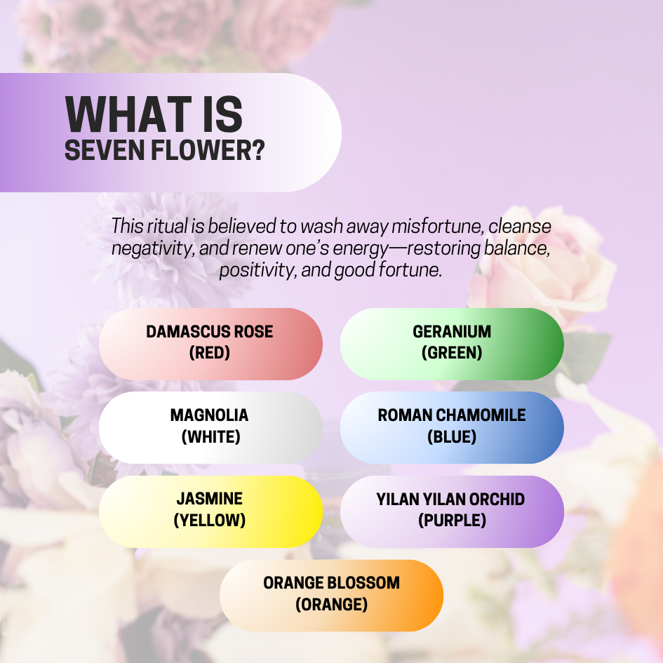 JOSERISTINE Seven Flowers Shower Gel 1000ml